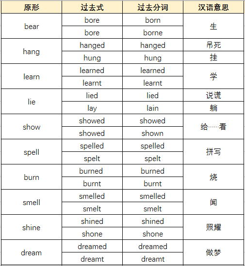 be动词过去时练习_过去式be动词句子_过去be动词的用法