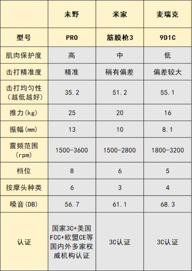 筋膜枪品牌对比_多功能综合训练器品牌_小米未野麦瑞克