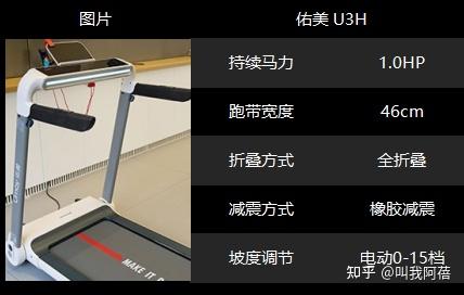 1千以内家用跑步机质量排名_2000元跑步机减震效果_家用跑步机1000-2000元品牌推荐