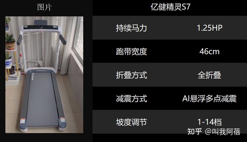 2000元跑步机减震效果_家用跑步机1000-2000元品牌推荐_1千以内家用跑步机质量排名