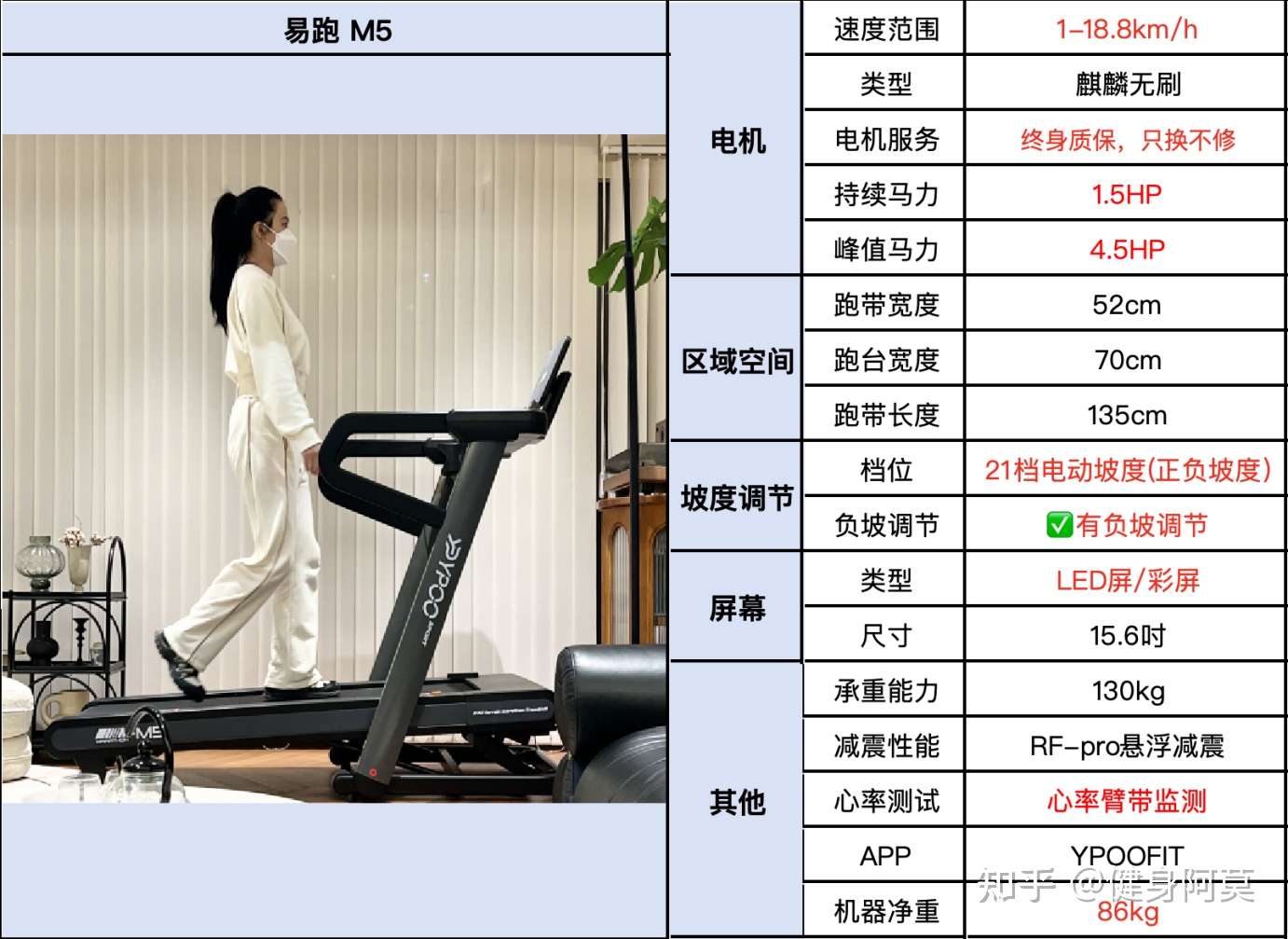 易跑跑步机怎么样_什么牌子跑步机好适合家用_易跑跑步机型号推荐