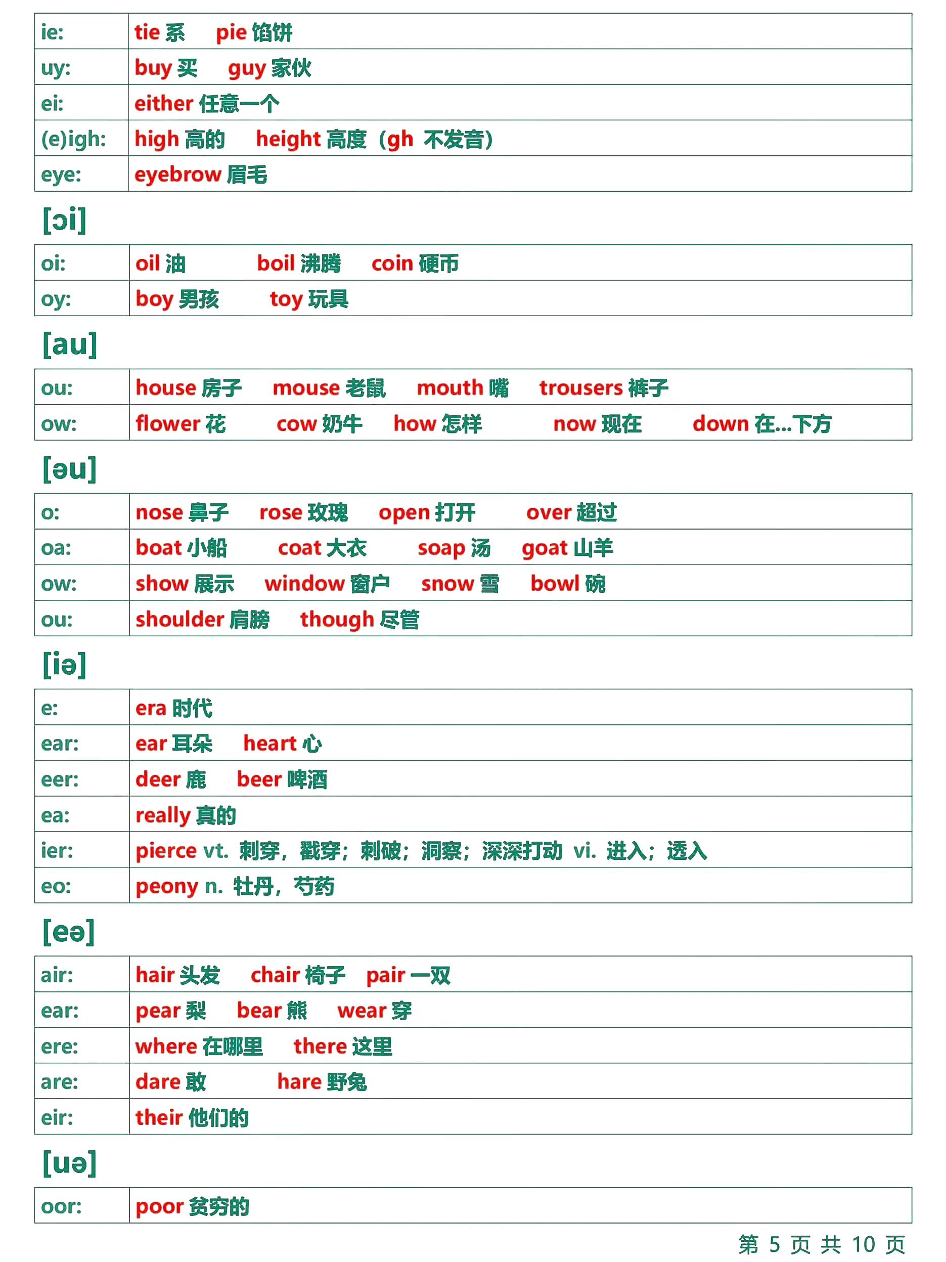 国际音标表发音及练习_音标学习法_字母音标对应关系