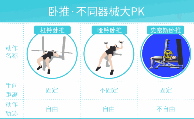 综合训练器 史密斯机_史密斯机综合训练器哪个牌子好_史密斯机综合训练器安装视频