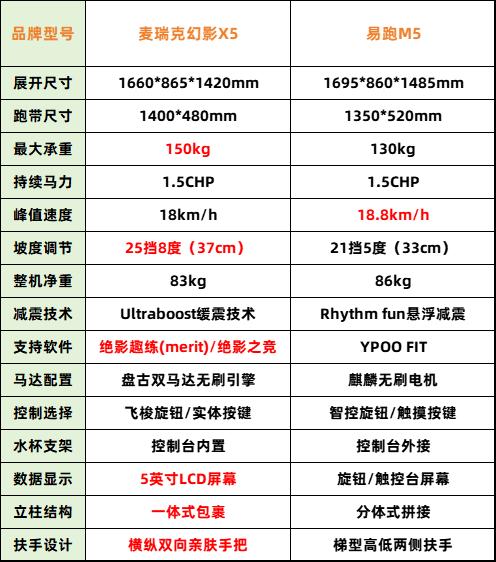  麦瑞克幻影X5跑步机评测 _什么牌子跑步机质量好_