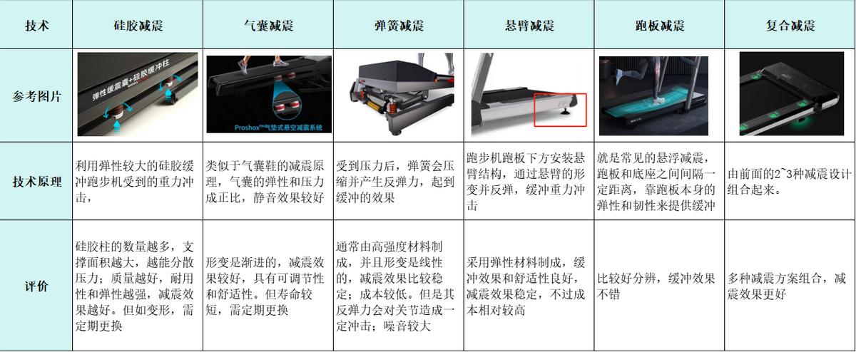 家用跑步机选购指南_跑步机品牌推荐_什么牌子跑步机好适合家用