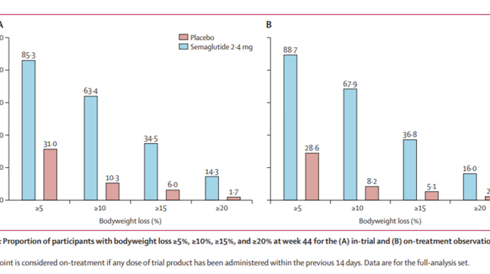 开元棋盘财神捕鱼官网版下载2023 减肥神药司美格鲁肽对中国人到底咋样？柳叶刀发表国内与安慰剂对照研究新结果