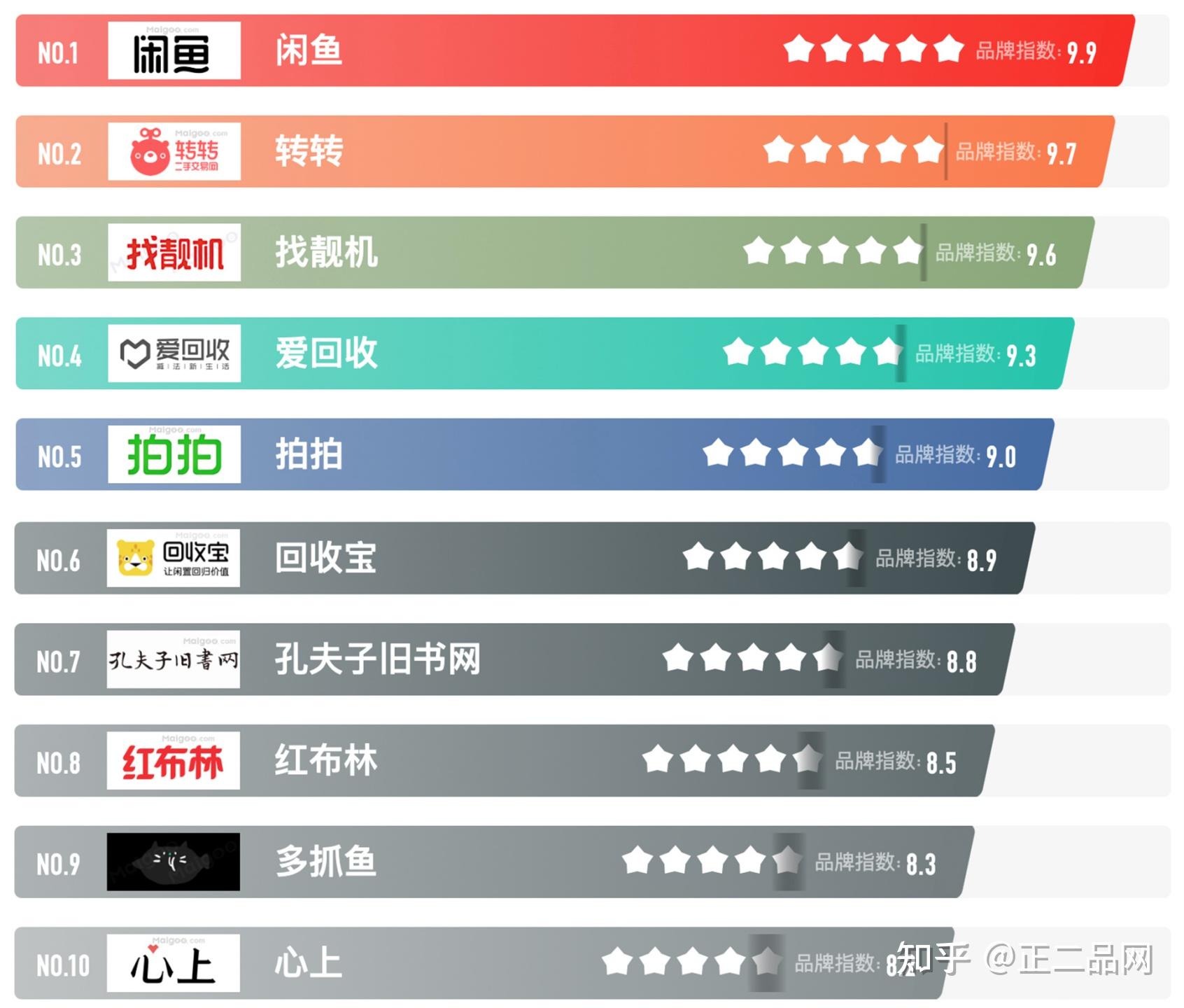 2025年免费精准大全谜语 有哪些可靠的二手闲置物品的交易平台？