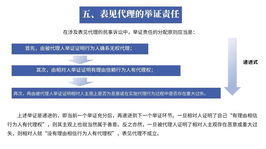 构成表见代理的主观要件是_表见代理 以案释法 民法典