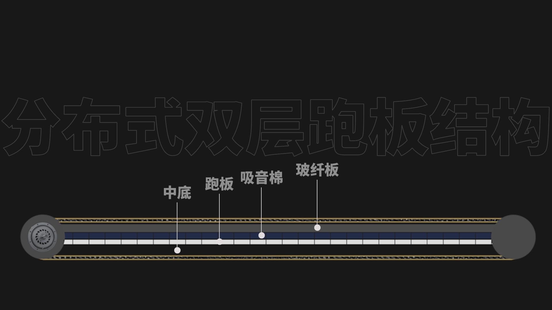家用跑步机缓震设计_跑步机什么牌子好 跑步机如何_护膝跑步机选购指南