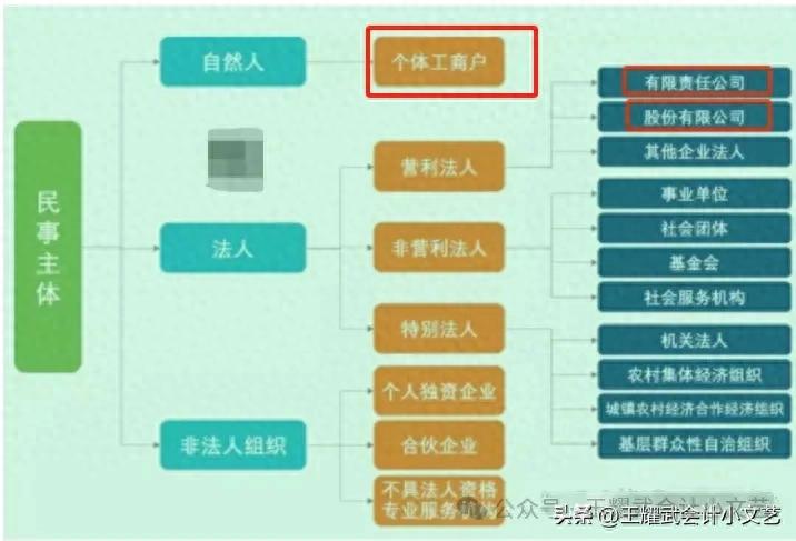 2025年免费精准大全谜语 小胖拷问：个体户注销后，税务叔叔如何确定被查对象？