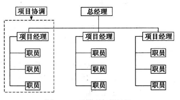 澳门管家一肖一特中下一期预测 组织架构的三种形式：职能型、项目型、矩阵型