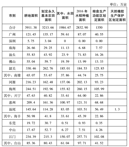 2025年免费精准大全谜语 广东省人民政府办公厅印发关于建立广东省