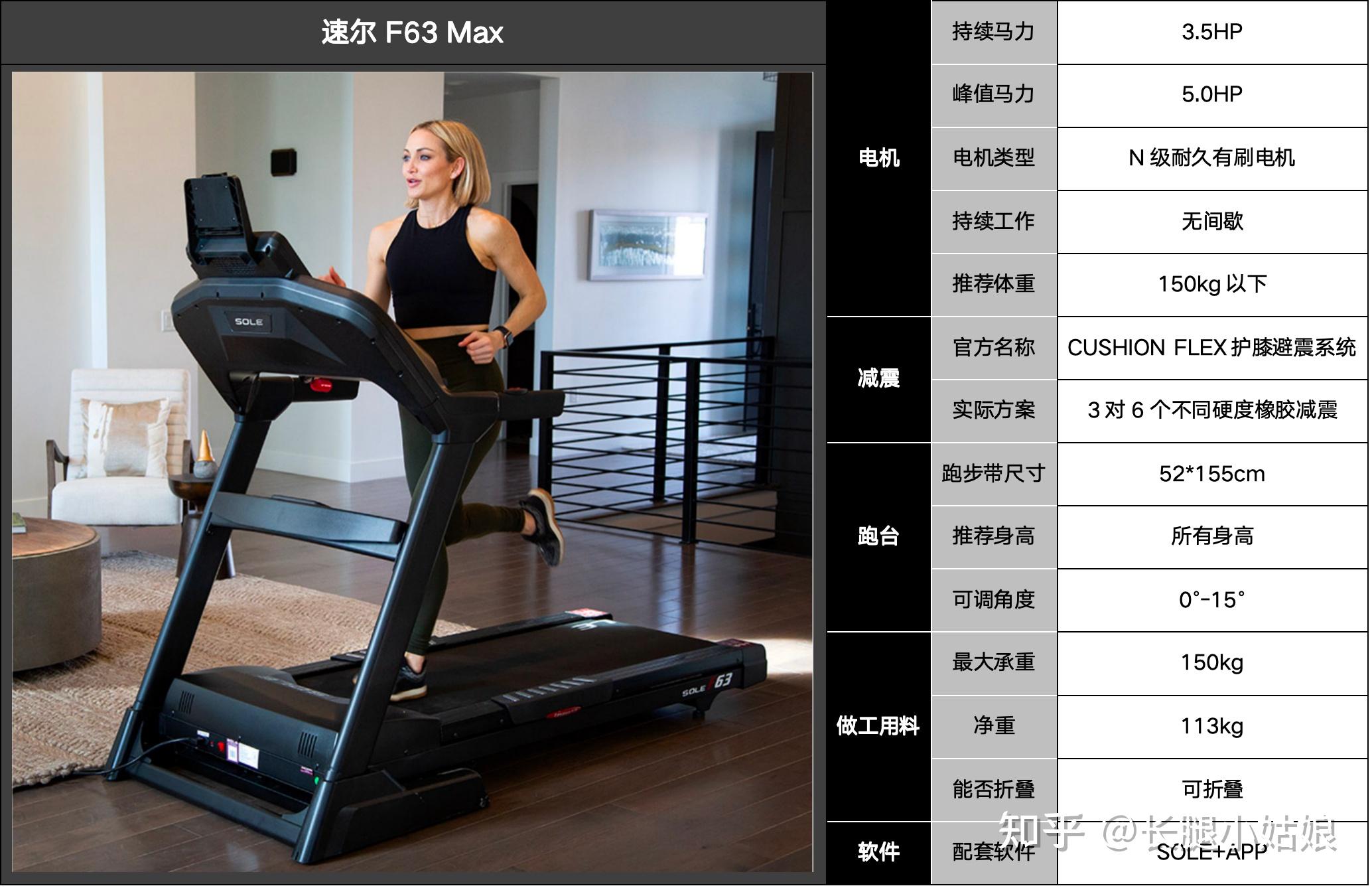 家用跑步机那个品牌好_家用跑步机关键参数_家用跑步机选购指南