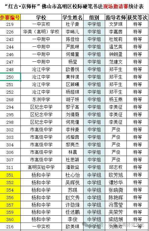 广东省硬笔书法协会高明区活动_硬笔书法练习内容_佛山市高明区青少年硬笔书法大赛