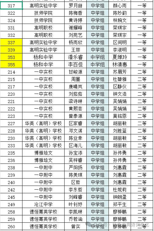 佛山市高明区青少年硬笔书法大赛_广东省硬笔书法协会高明区活动_硬笔书法练习内容