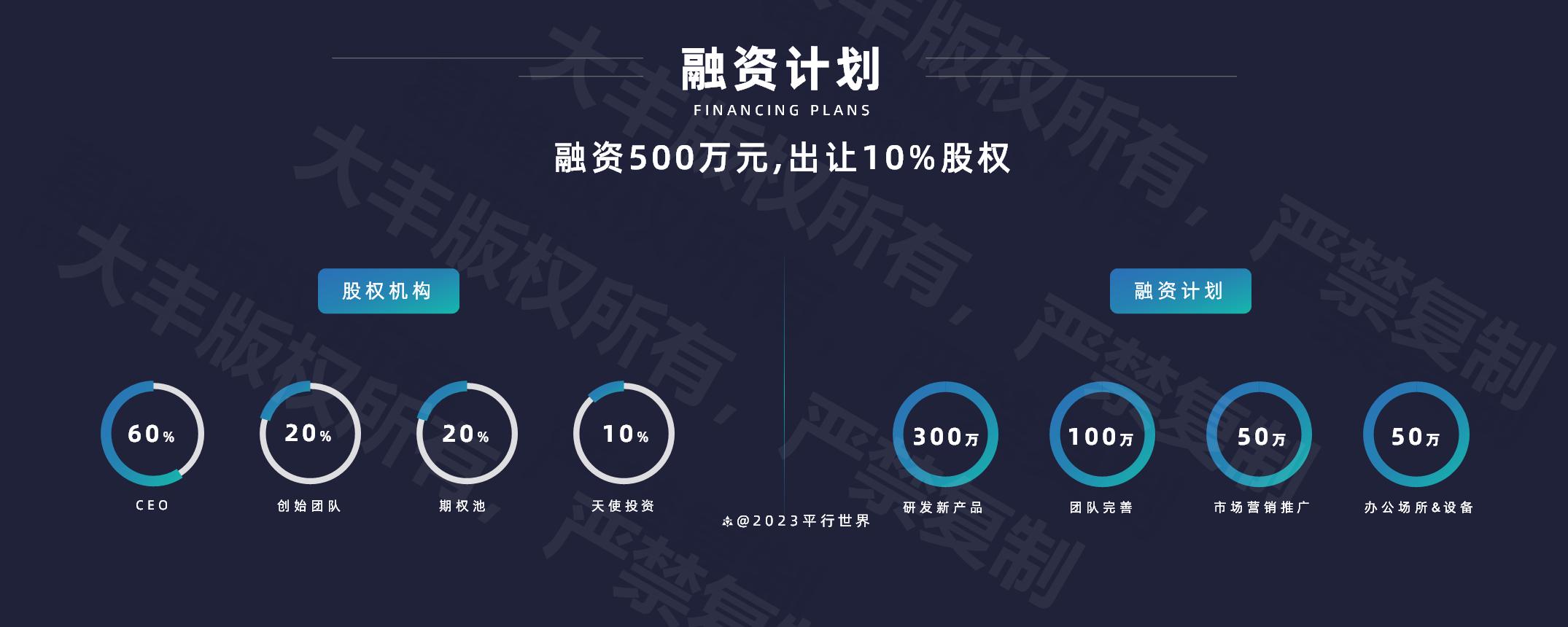 斯坦福小镇智能体研究_培训网站商业计划书_如何写好一份路演PPT