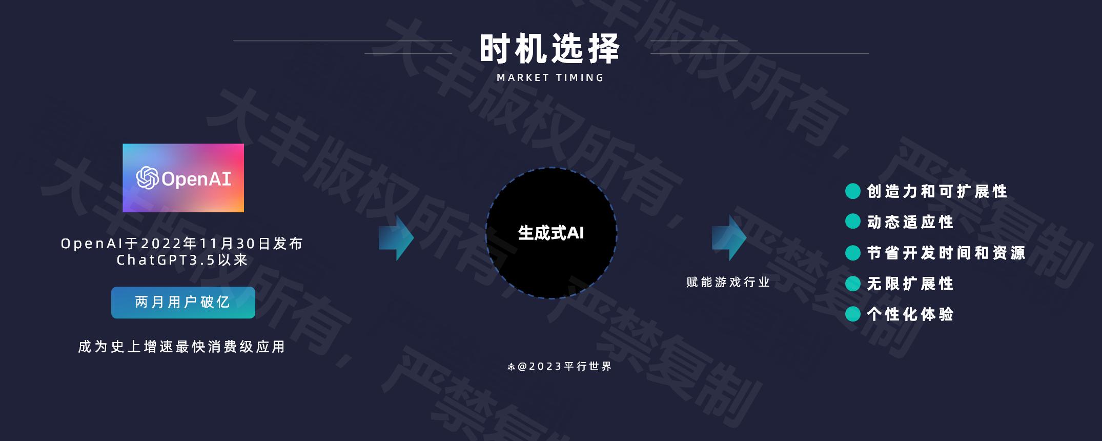 斯坦福小镇智能体研究_如何写好一份路演PPT_培训网站商业计划书