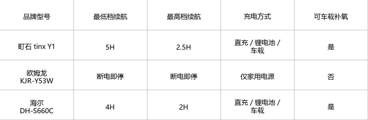 综合训练器什么牌子好_便携制氧机测评_运动恢复制氧机