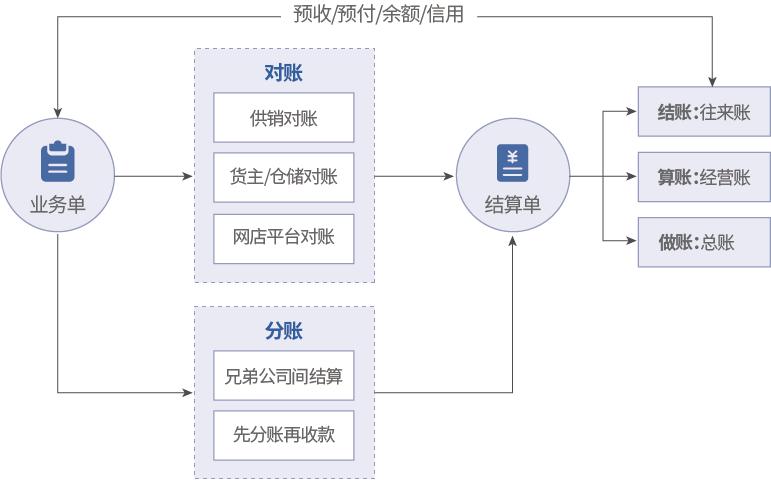 会计做账软件选型_商易财务软件好用吗_智能会计软件核心功能