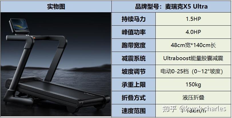 跑步机选购指南_持续马力_跑步机家用什么牌子好