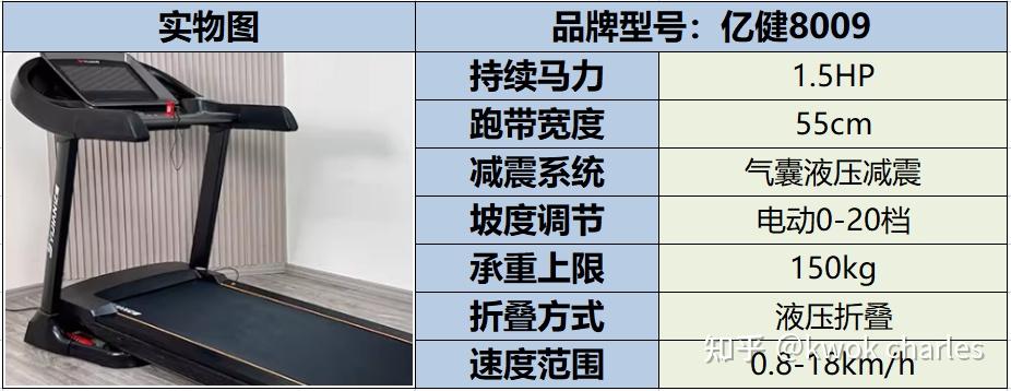 跑步机选购指南_跑步机家用什么牌子好_持续马力