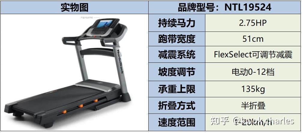 跑步机选购指南_持续马力_跑步机家用什么牌子好