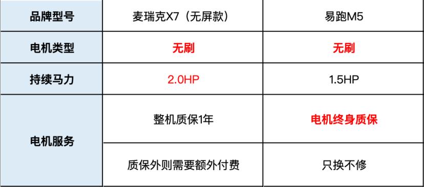 家用跑步机推荐 易跑M5 麦瑞克X7_电动跑步机什么牌子好